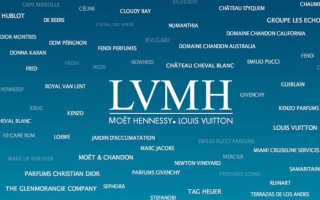 LVMH集团发布2020上半年财报 营收同比下降27％